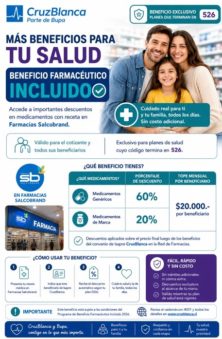Beneficio Farmacia Salcobrand CruzBlanca